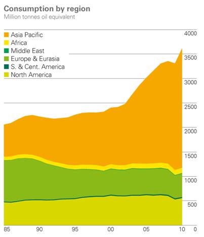 Global-Coal-Gonsumption.jpg